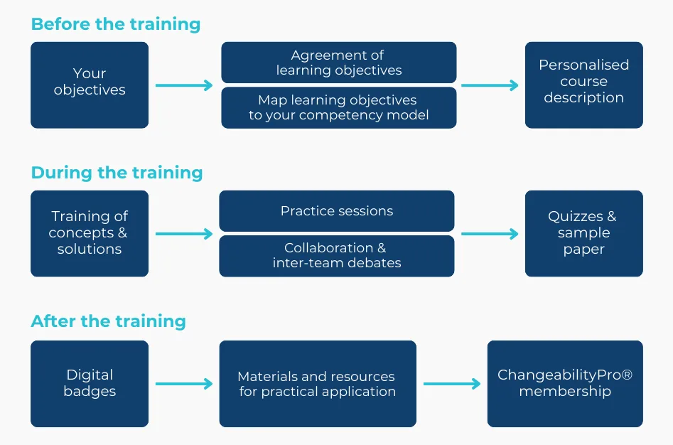 In-house change management training